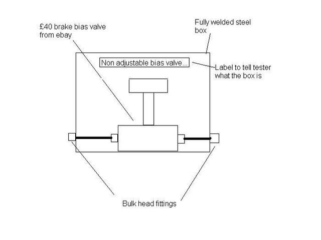 brake bias hidy thingy